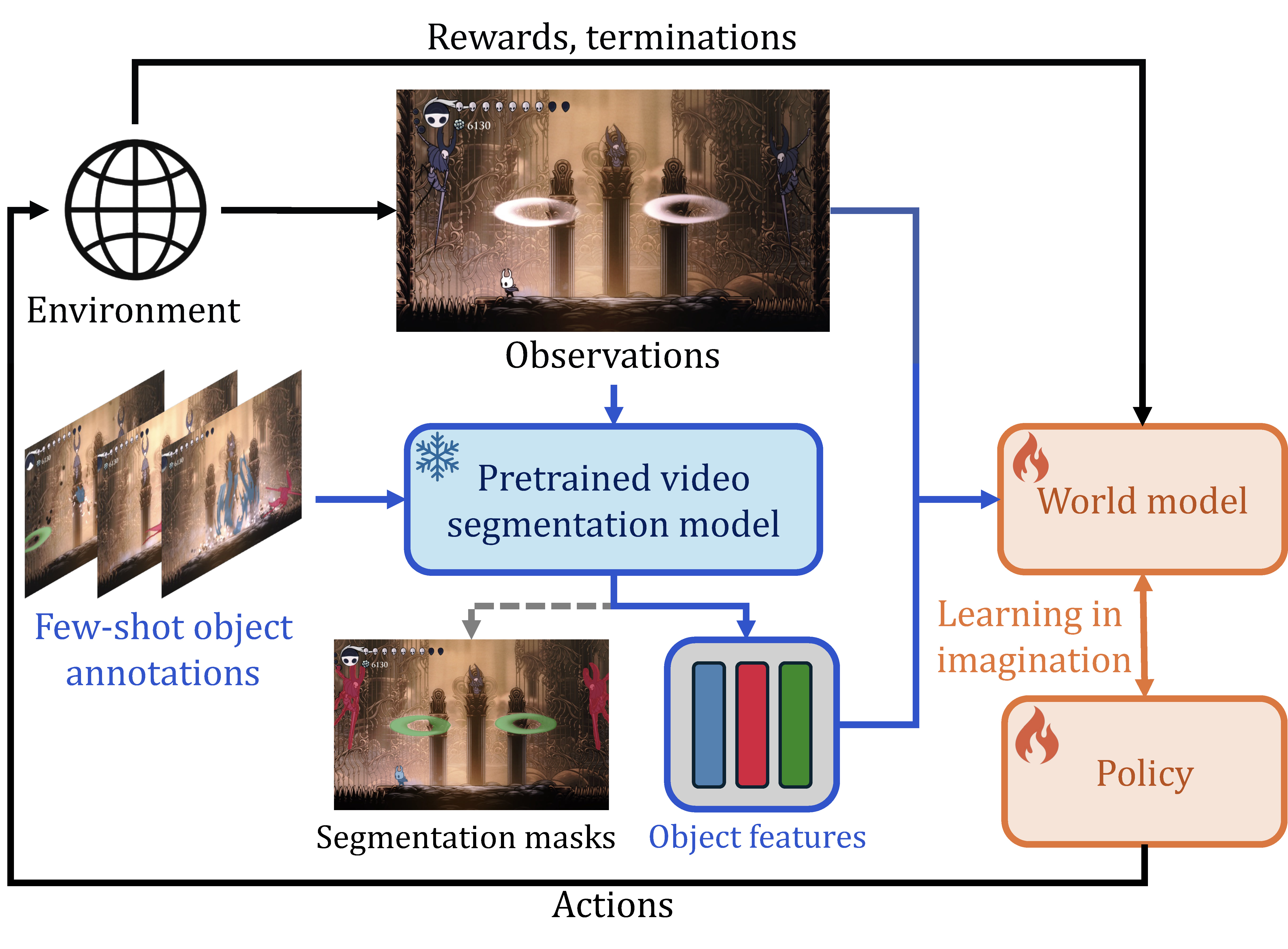 OC-STORM paper preview